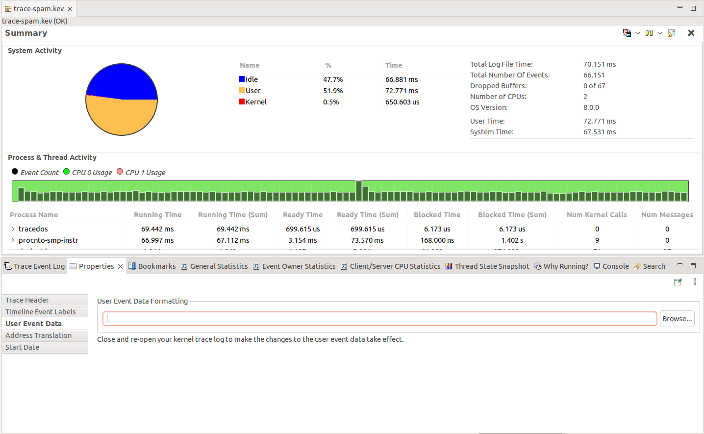 System Profiler data format